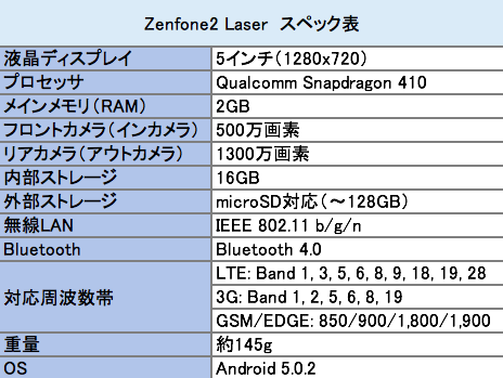 Zenfone2Laser-spec